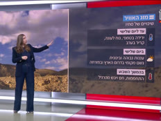 20mezeg_vtr2_n20261004_v1 (צילום: חדשות)