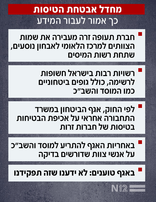 מחדל אבטחת הטיסות מחדל אבטחת הטיסות