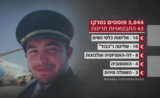 הפוסטים שפרסם הטייס המחבל המאם אל המאמי מעומאן