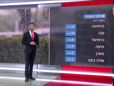 20mezegAAA_vtr2_n20261006_v1 (צילום: חדשות)