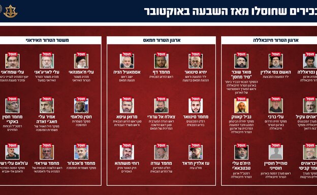 הבכירים שחוסלו מתחילת המלחמה בעזה, איראן ולבנון