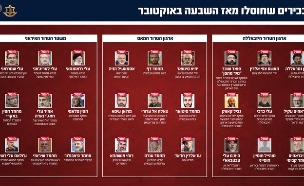 הבכירים שחוסלו מתחילת המלחמה בעזה, איראן ולבנון (צילום: דובר צה"ל)
