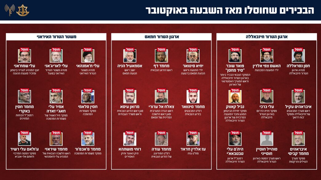 הבכירים שחוסלו מתחילת המלחמה בעזה, איראן ולבנון הבכירים שחוסלו מתחילת המלחמה בעזה, איראן ולבנון