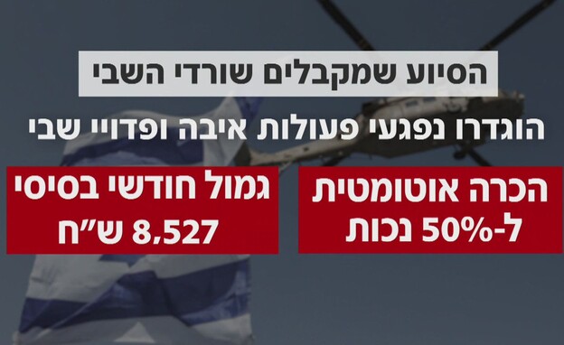 הסיוע שמקבלים שורדי השבי הסיוע שמקבלים שורדי השבי