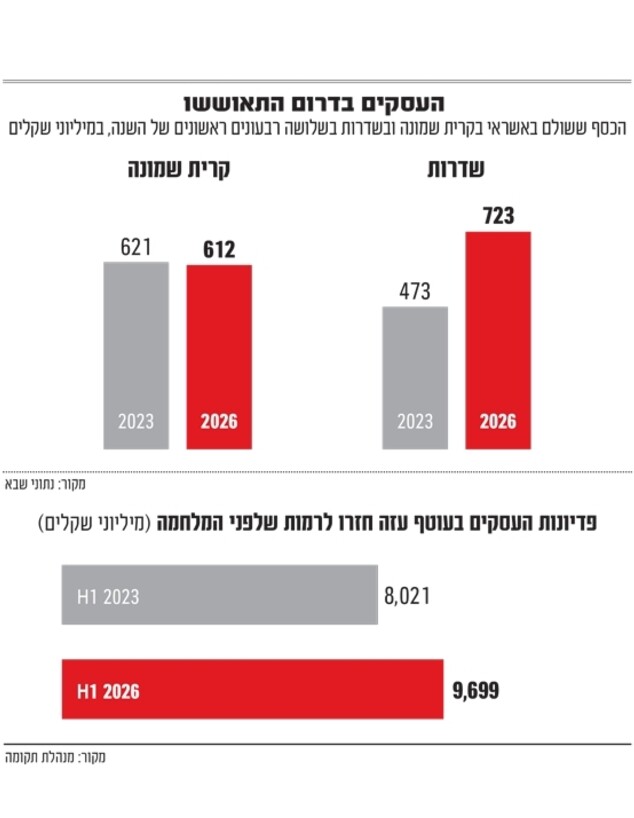 אינפו 3 שנים אחרי גלובס - עסקים