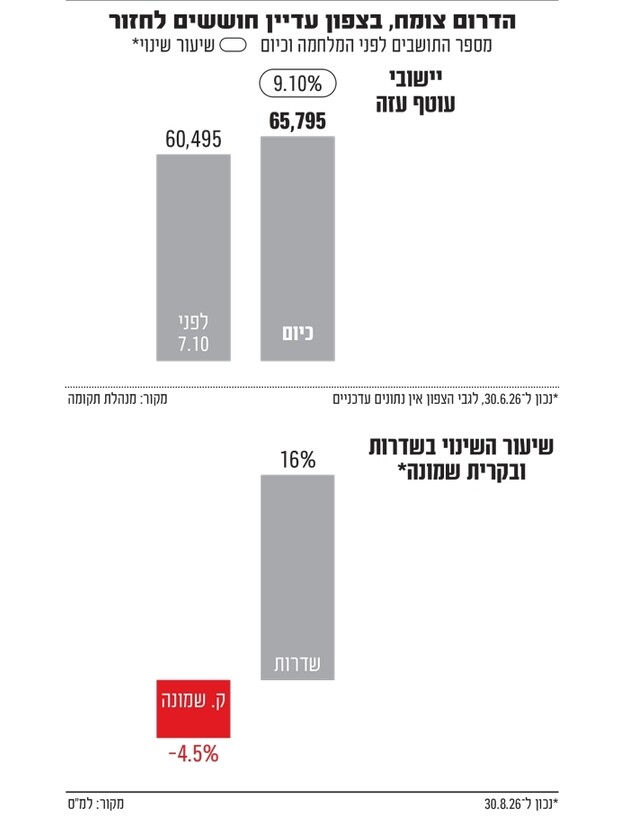 אינפו 3 שנים אחרי גלובס - תושבים