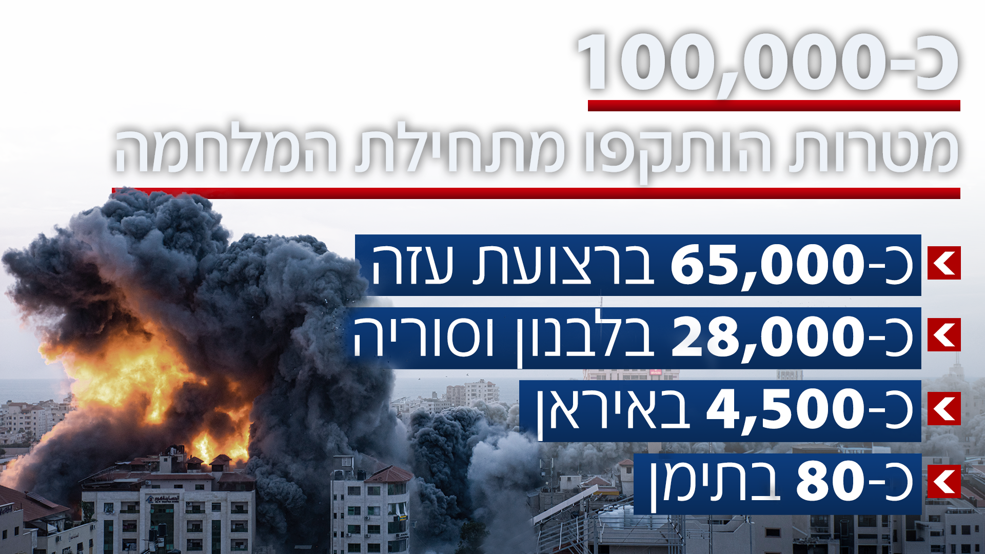 נתוני המלחמה נתוני המלחמה