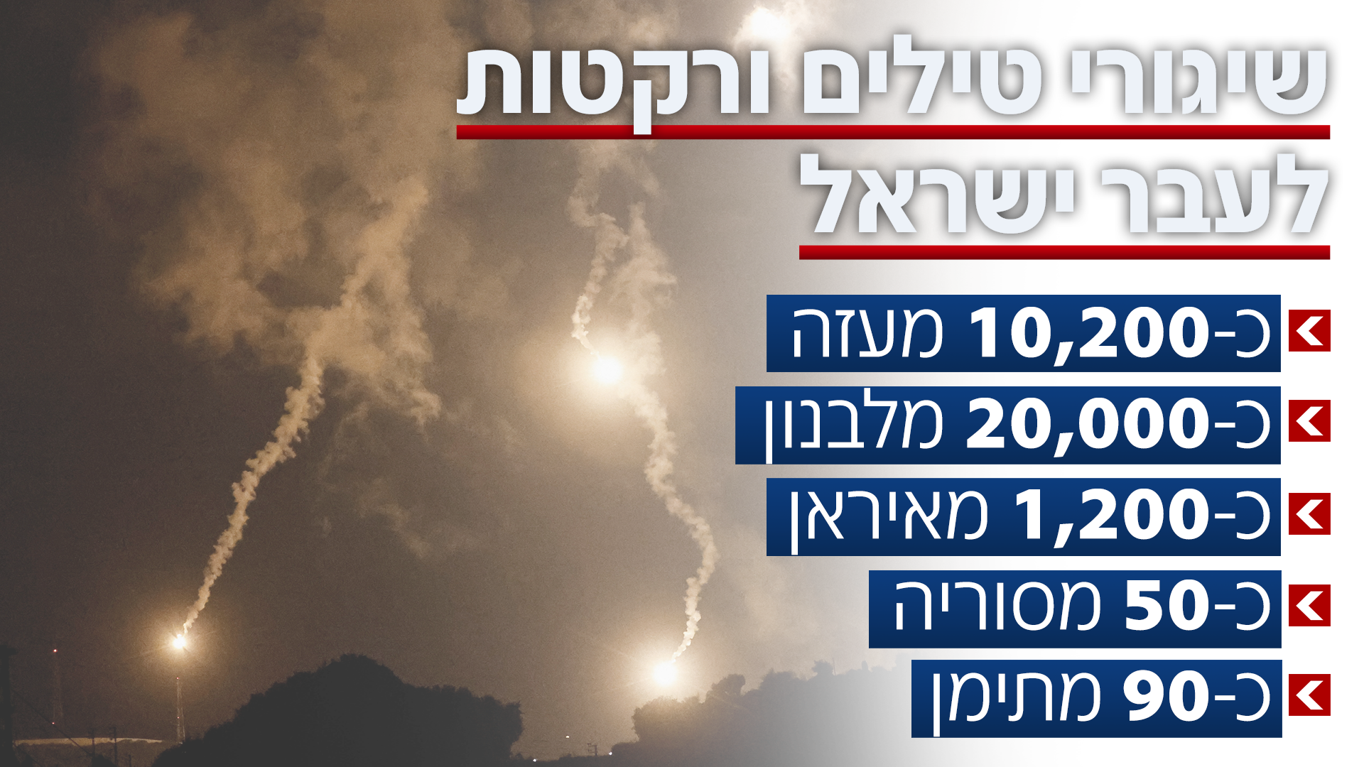 נתוני המלחמה נתוני המלחמה