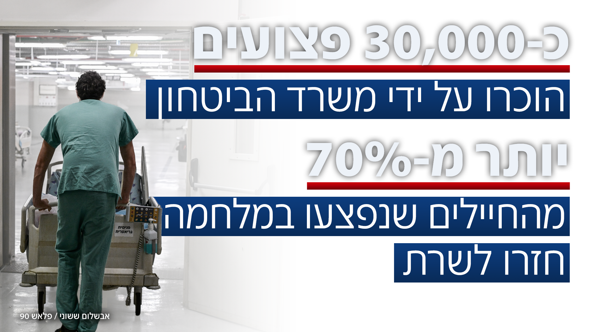נתוני המלחמה נתוני המלחמה