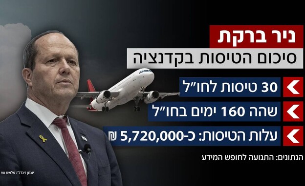 סיכום הטיסות בקדנציה סיכום הטיסות בקדנציה
