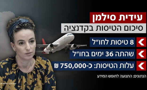 סיכום הטיסות בקדנציה סיכום הטיסות בקדנציה