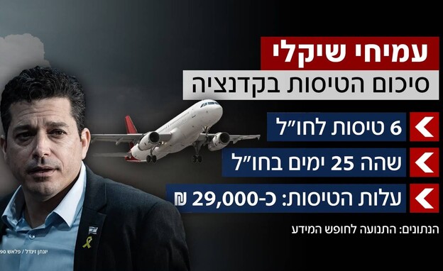 סיכום הטיסות בקדנציה סיכום הטיסות בקדנציה