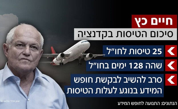 סיכום הטיסות בקדנציה סיכום הטיסות בקדנציה