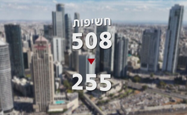 הצניחה במספר החשיפות של חברי הכנסת מהליכוד הצניחה במספר החשיפות של חברי הכנסת מהליכוד