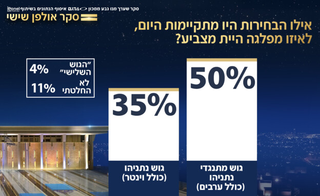 סקר אולפן שישי סקר אולפן שישי