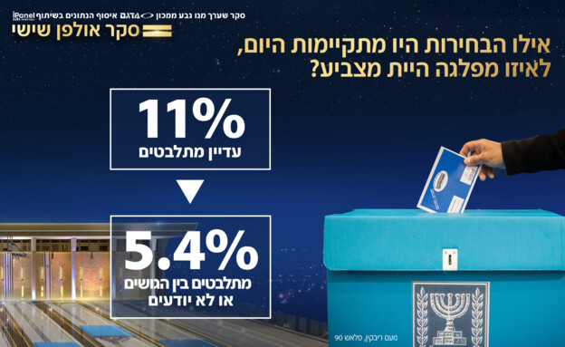 סקר אולפן שישי סקר אולפן שישי
