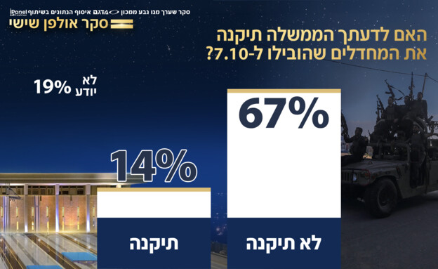 סקר אולפן שישי סקר אולפן שישי