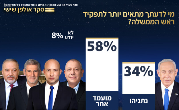 סקר אולפן שישי סקר אולפן שישי