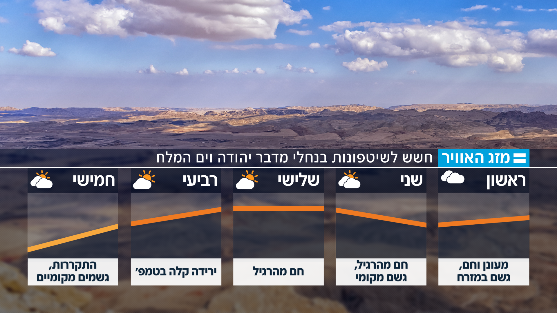 https://img.mako.co.il/2026/10/10/0000010102026_tashkif.png