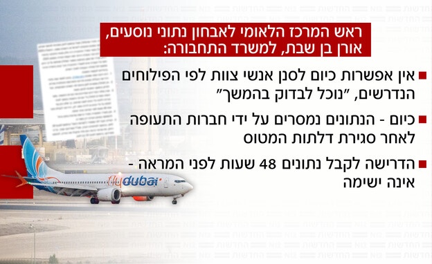ראש המרכז הלאומי לאבחון נתוני נוסעים למשרד התחבורה ראש המרכז הלאומי לאבחון נתוני נוסעים למשרד התחבורה