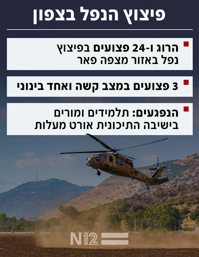 פיצוץ הנפל בצפון