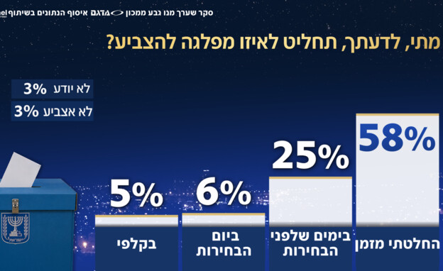 מתי לדעתך תחליט לאיזו מפלגה להצביע? מתי לדעתך תחליט לאיזו מפלגה להצביע?