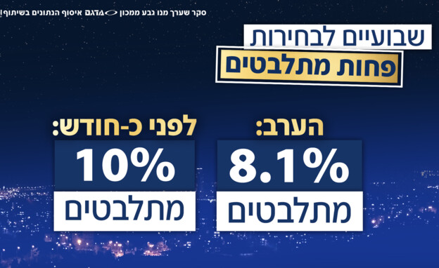 שבועיים לבחירות: פחות מתבלטים שבועיים לבחירות: פחות מתבלטים