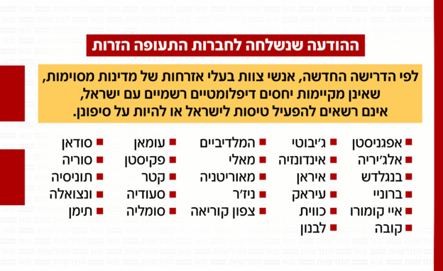 ההודעה שנשלחת לחברות התעופה הזרות ההודעה שנשלחת לחברות התעופה הזרות