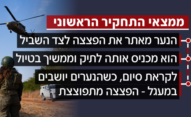 ממצאי התחקיר הראשוני של מקרה פיצוץ הנפל ממצאי התחקיר הראשוני של מקרה פיצוץ הנפל