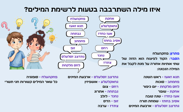 חידת רשימת המילים