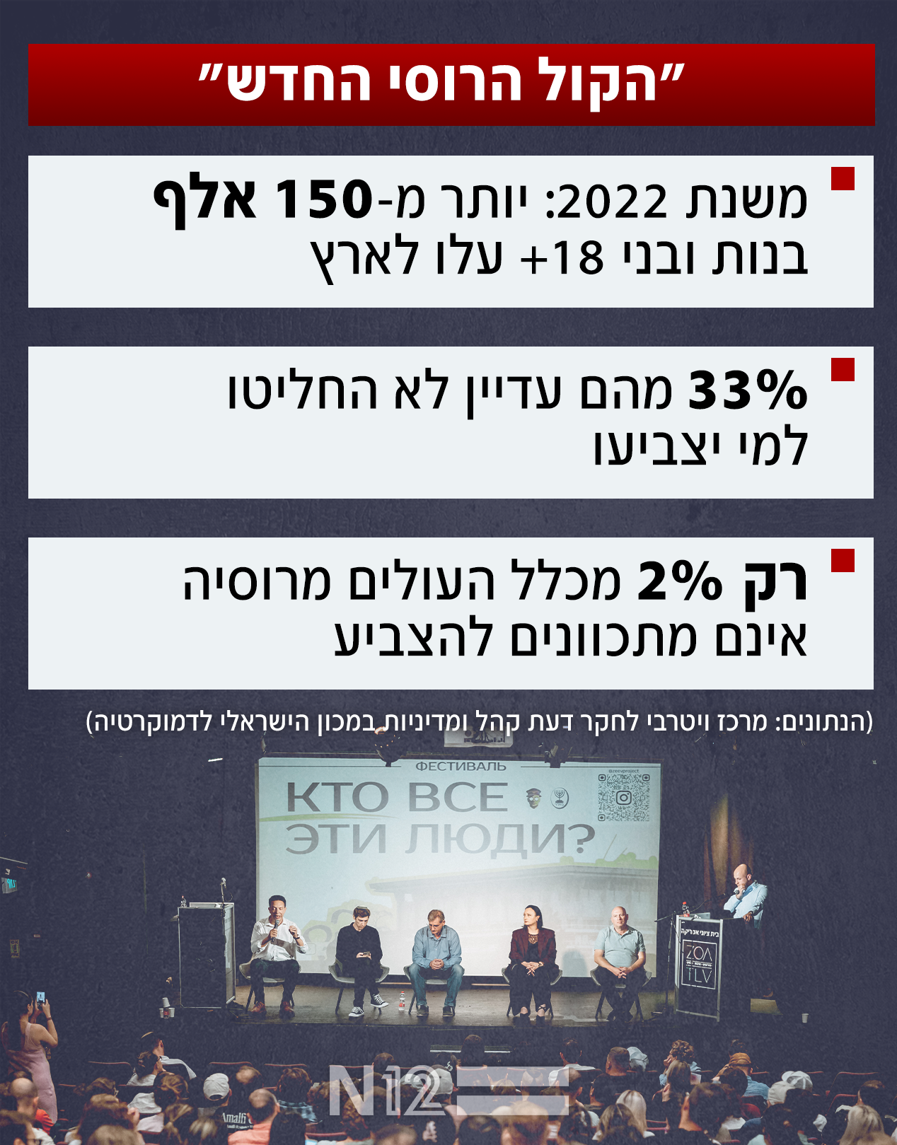 הקול הרוסי החדש הקול הרוסי החדש