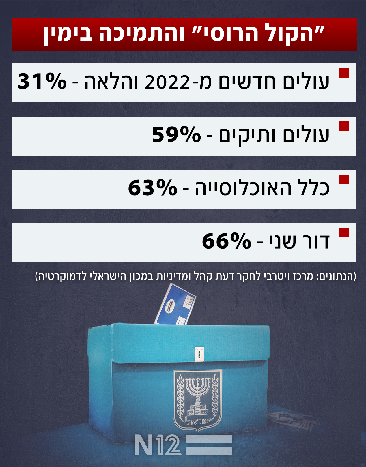 הקול הרוסי החדש הקול הרוסי החדש