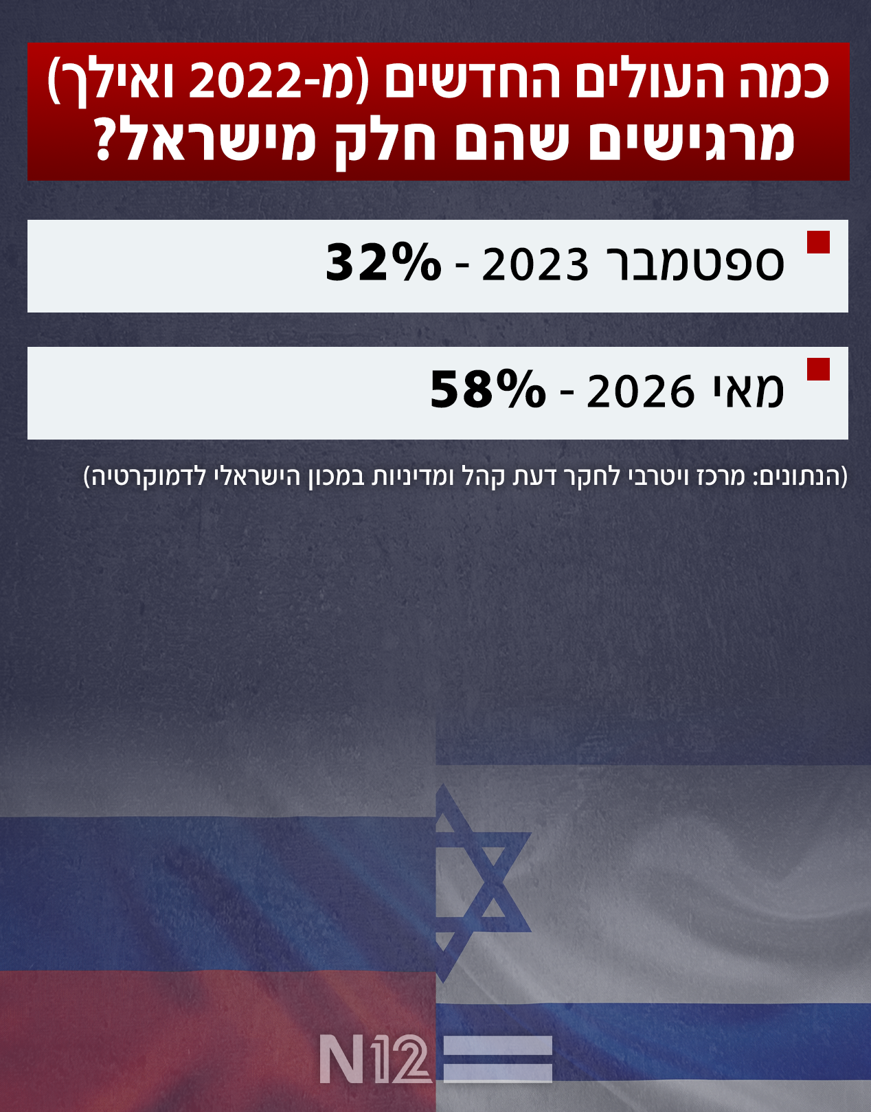 הקול הרוסי החדש הקול הרוסי החדש