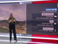 20mezeg_vtr2_n20261015_v1 (צילום: חדשות)