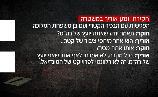 חקירת יונתן אוריך במשטרה חקירת יונתן אוריך במשטרה