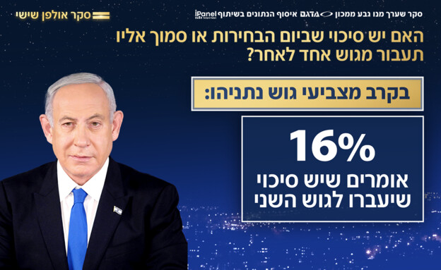 סקר אולפן שישי - 16.10.2026 סקר אולפן שישי - 16.10.2026