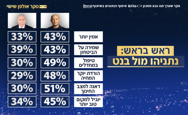 סקר אולפן שישי - 16.10.2026 סקר אולפן שישי - 16.10.2026