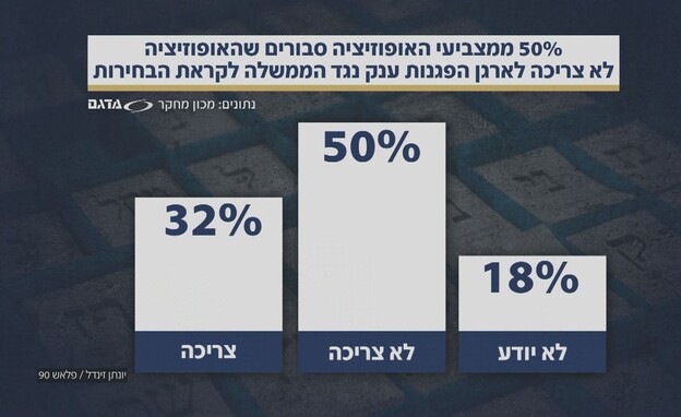 הקמפיין שמשנה את הבחירות הקמפיין שמשנה את הבחירות