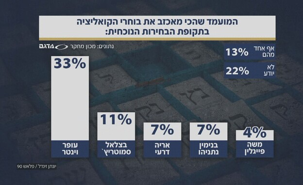 הקמפיין שמשנה את הבחירות הקמפיין שמשנה את הבחירות