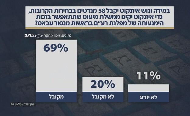 הקמפיין שמשנה את הבחירות הקמפיין שמשנה את הבחירות