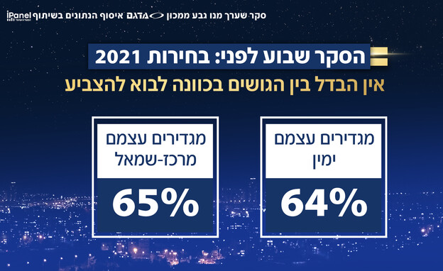 אין הבדל בין הגושים בכוונה לבוא להציע