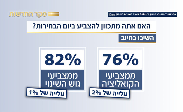 הצבעה ביום הבחירות