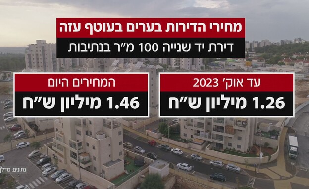 שיא הביקוש למגורים בעוטף שיא הביקוש למגורים בעוטף