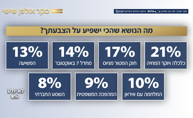 סקר אולפן שישי סקר אולפן שישי