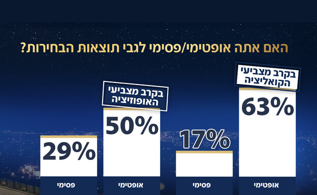 סקר אולפן שישי סקר אולפן שישי