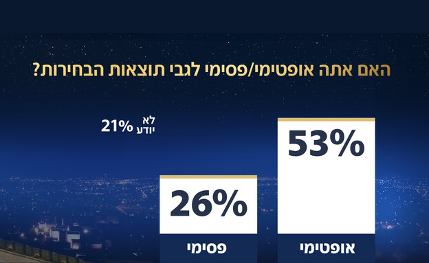 סקר אולפן שישי סקר אולפן שישי