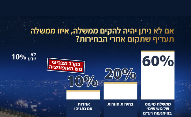 סקר אולפן שישי סקר אולפן שישי