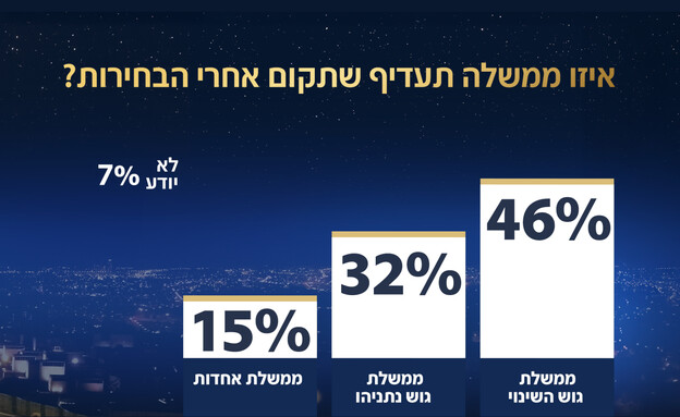 סקר אולפן שישי סקר אולפן שישי