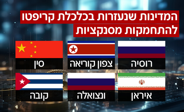המדינות שנעזרות בכלכלת קריפטו להתחמקות מסנקציות המדינות שנעזרות בכלכלת קריפטו להתחמקות מסנקציות