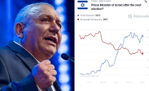 הימורים בפולימרקט על ראש הממשלה הבא, גדי איזנקוט (צילום: חיים גולדברג, פלאש 90)